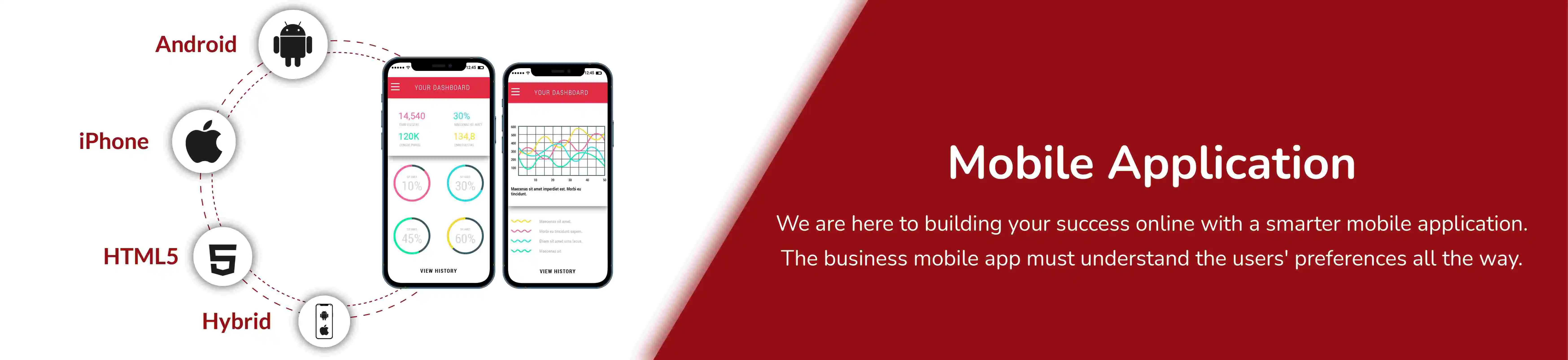 Mobile apps with top mobile app development company in USA